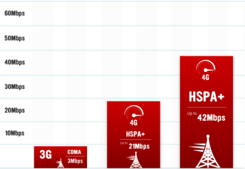 2 Cara Mudah Mengubah Sinyal EDGE (2G) Menjadi HSDPA (3G) di Android