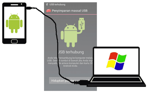 Cara Memindahkan File Dari Hp Android Ke Laptop Dengan Kabel Data